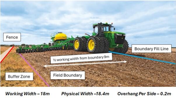 Precision Ag Boundaries